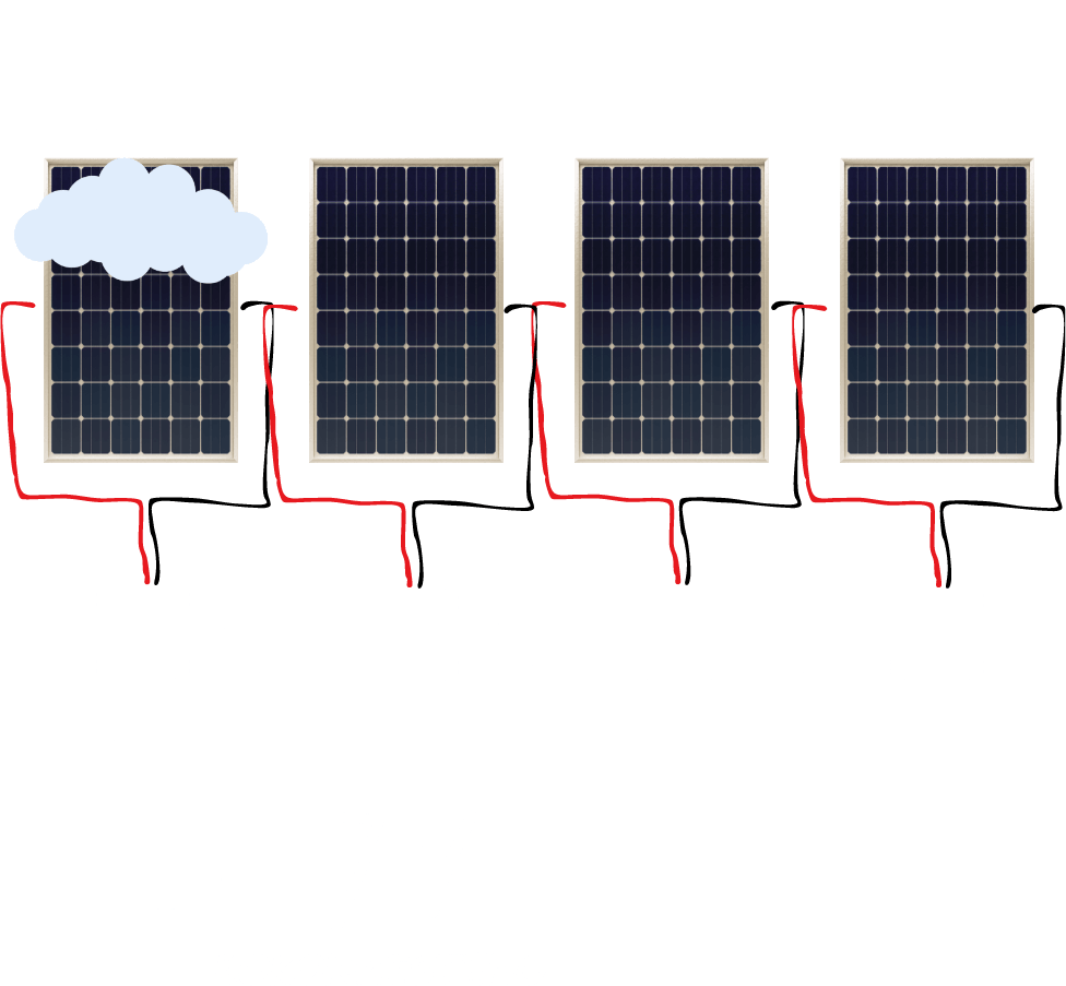 Mikroinvertterit – Mikroinvertterijärjestelmä
